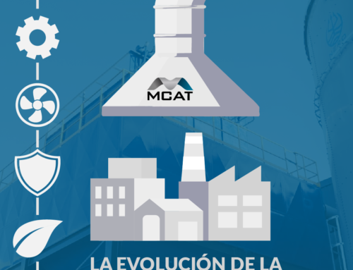 La Evolución de la Ventilación Industrial